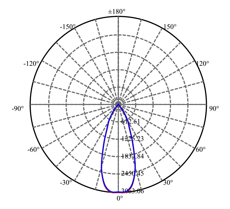 Nata Lighting Company Limited -  CLC251 3-1925-E